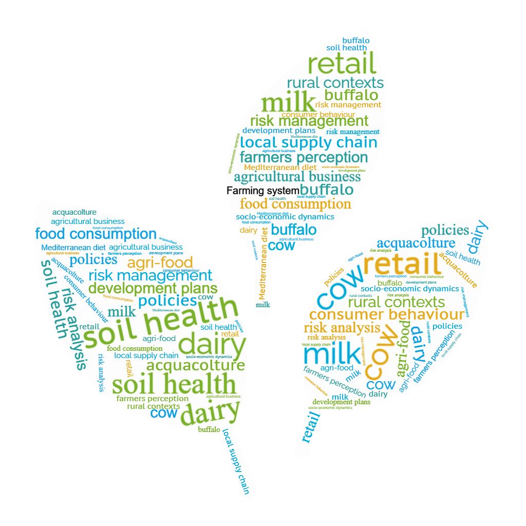 wordcloud SUPREM-MILK 2 wordcloud SUPREM-MILK 2